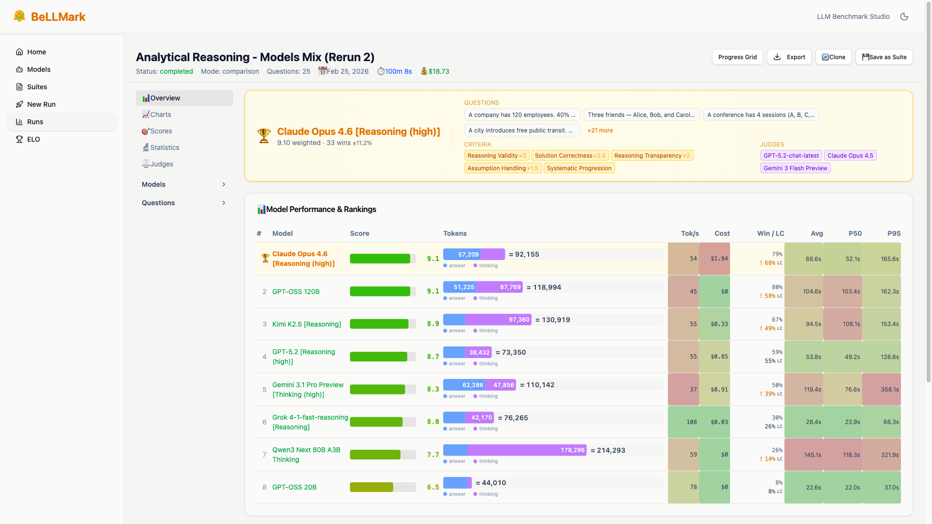 BeLLMark results dashboard with charts and statistical analysis